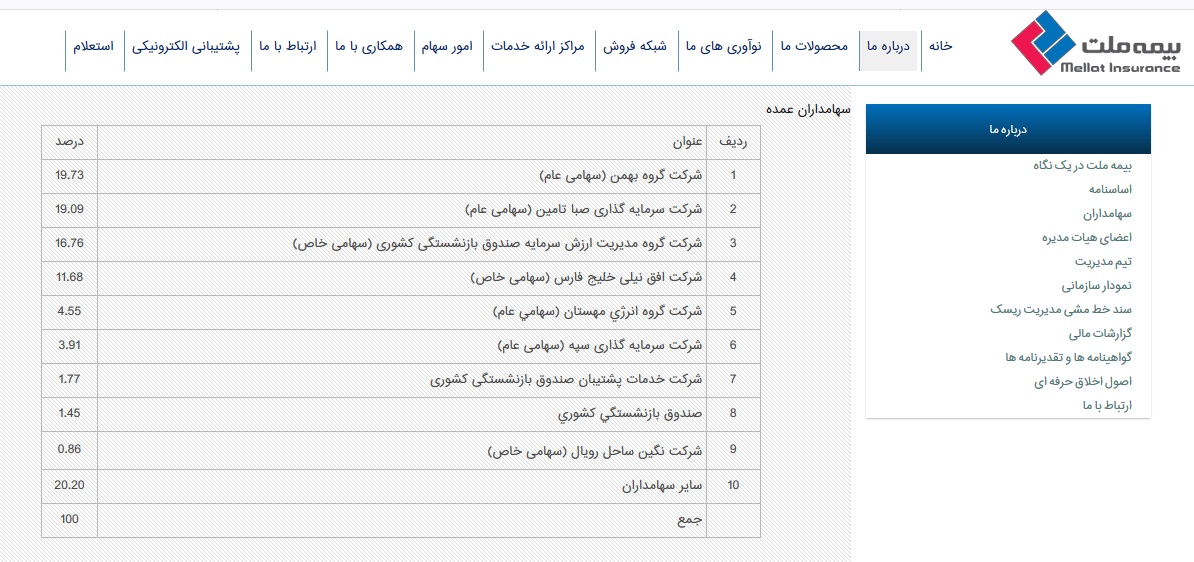 آگهی عجیب برای استخدام مدیرعامل بیمه ملت/ تصمیم‌گیری وزارت کار به‌جای صاحبان شرکت!