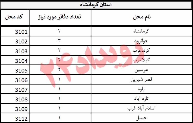 قبول شدن هم زمان چهار خواهر در رشته&zwnj;ای که هیچ ظرفیتی نداشت!
