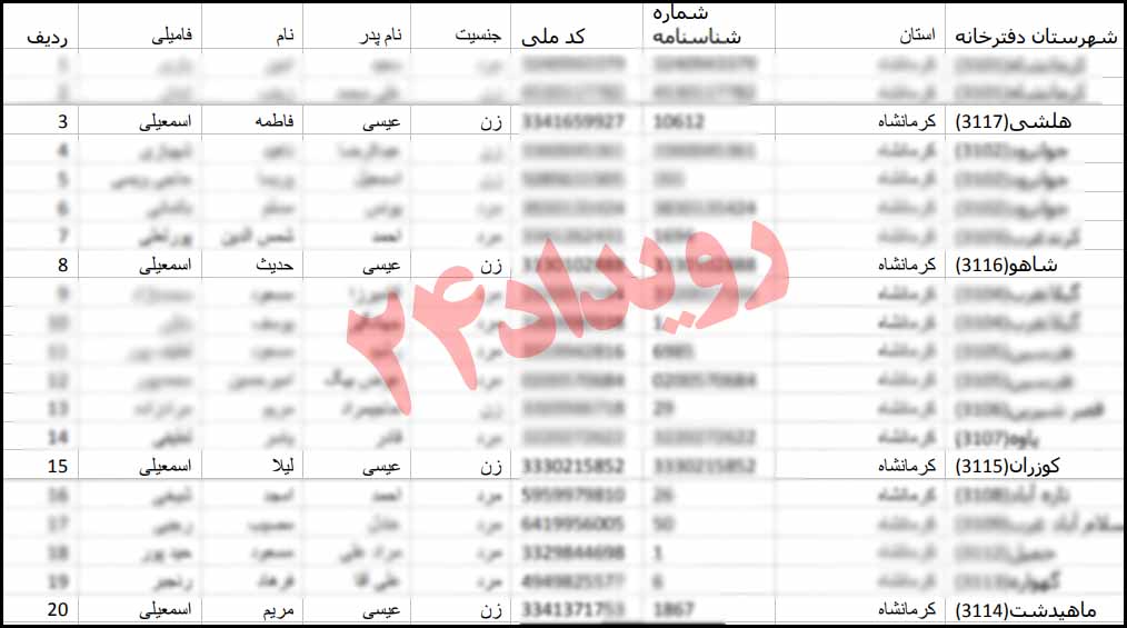 قبول شدن هم زمان چهار خواهر در رشته&zwnj;ای که هیچ ظرفیتی نداشت!
