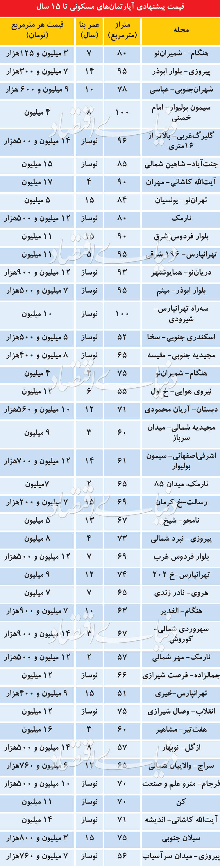 چالش جدید خانه‌اولی‌ها