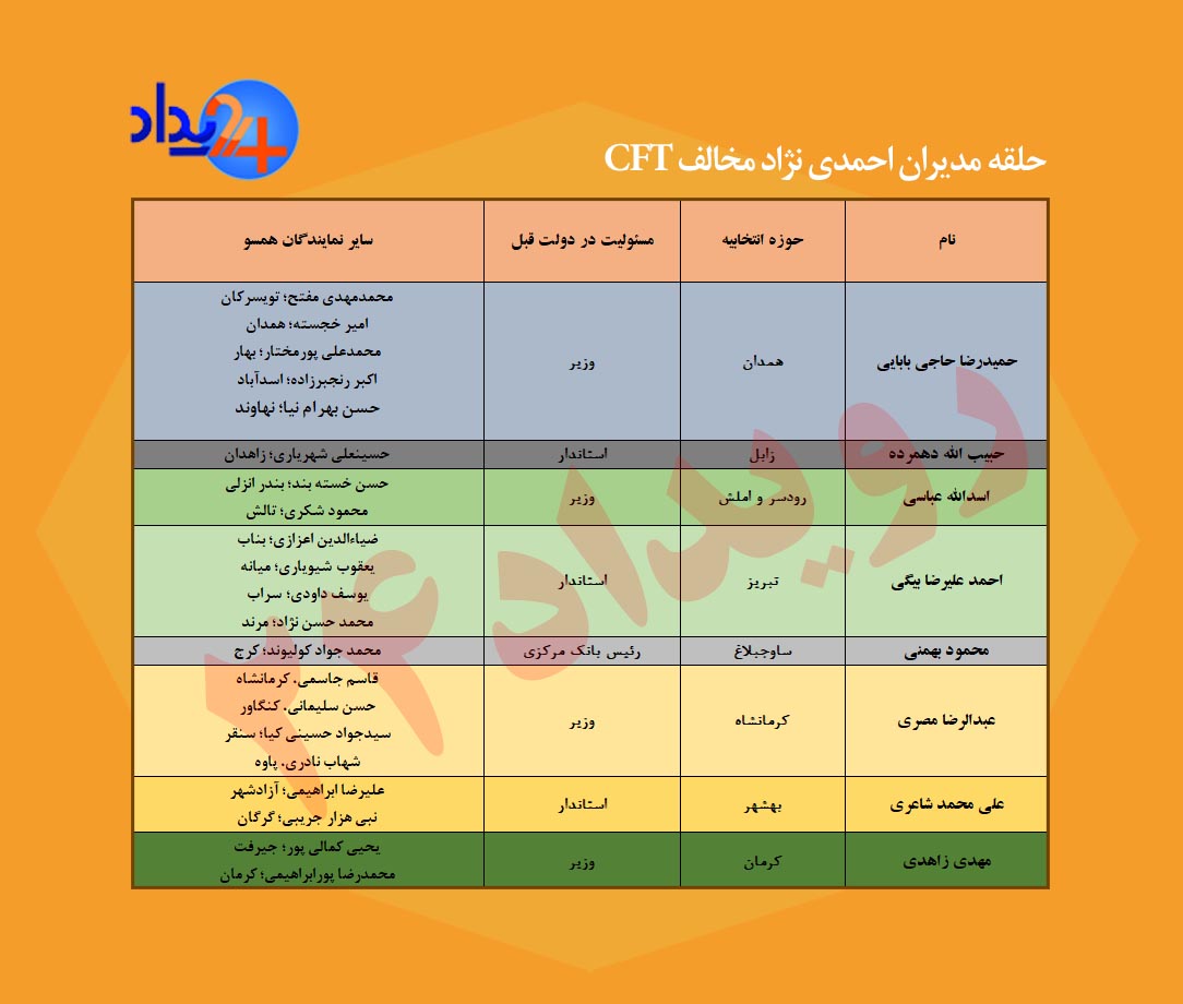 نمایندگان مخالف FATF چه افرادی هستند؟ نام چهار نماینده لیست امید در میان مخالفان
