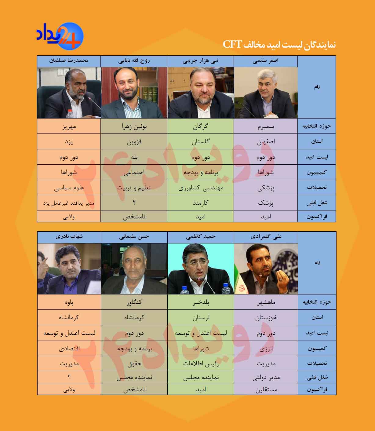 اصلاح طلبان زمان تبلیغات، ترسو در هجوم پیامک‌ها