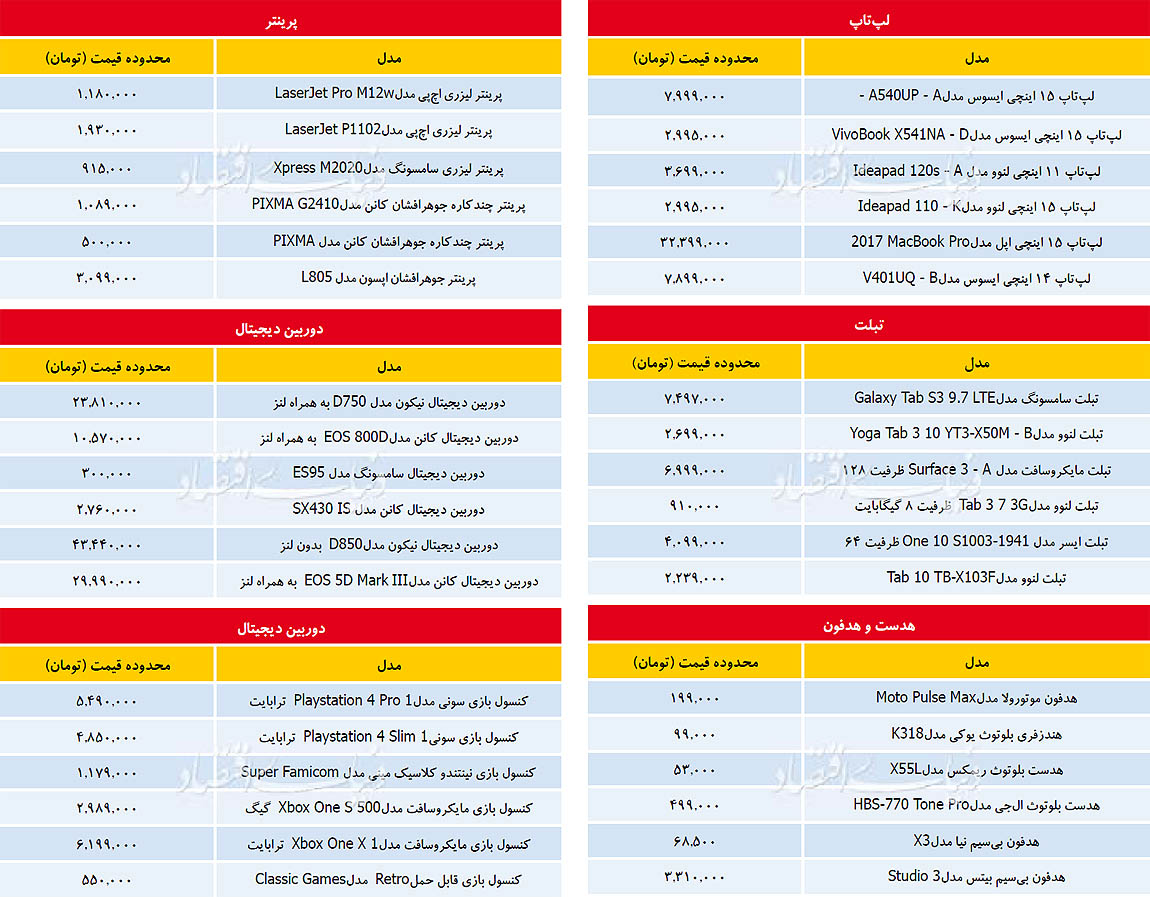 نگاهی به آخرین قیمت برخی محصولات دیجیتال در بازار داخلی نگاهی به آخرین قیمت برخی محصولات دیجیتال در بازار داخلی