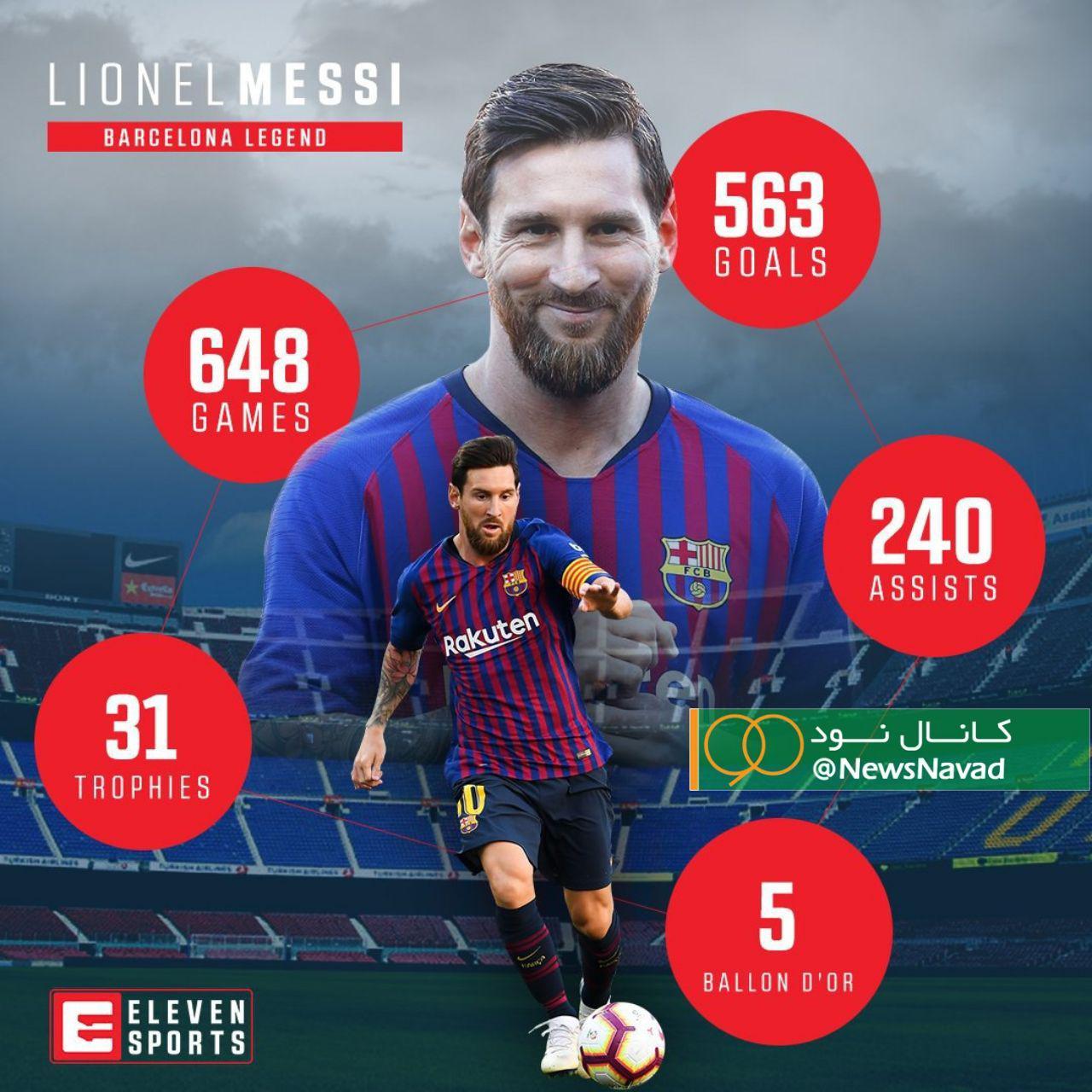 عملکرد مسی با بارسلونا به بهانه سالگرد نخستین بازی او برای این تیم +عکس