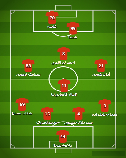 ترکیب احتمالی پرسپولیس مقابل نود ارومیه