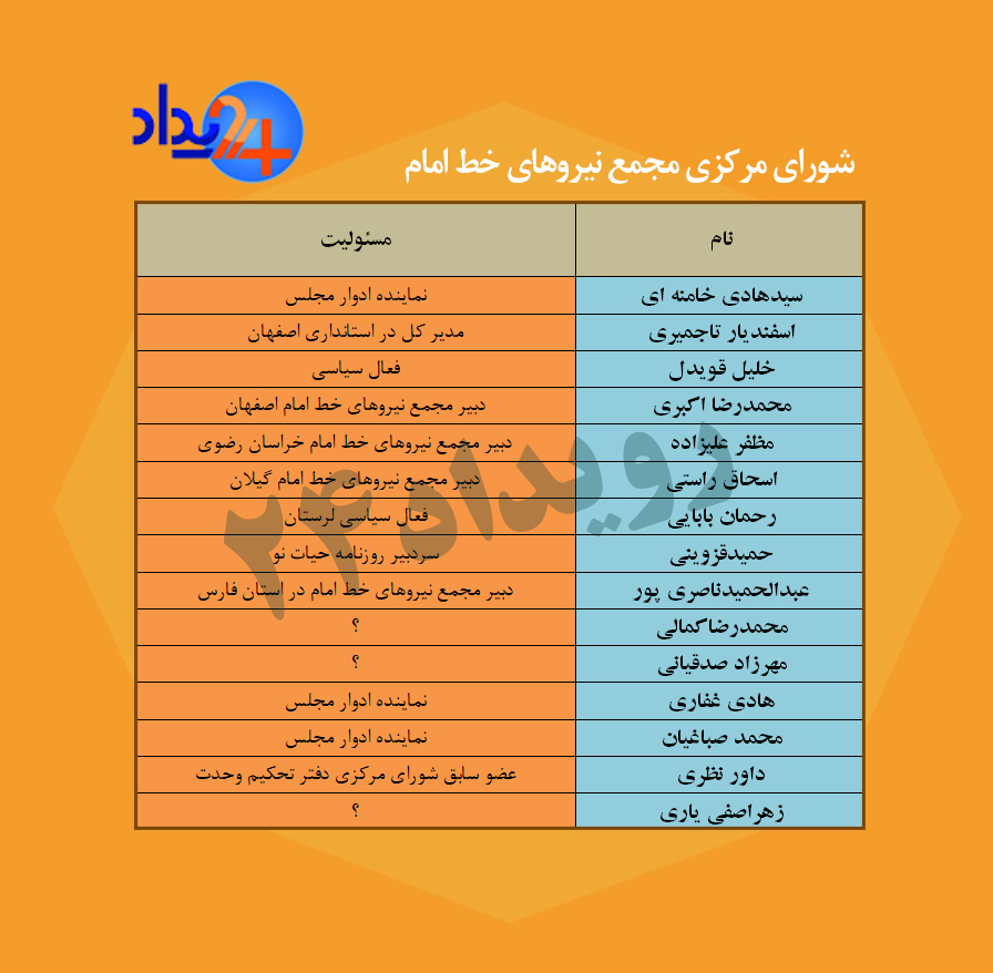 یاران خامنه‌ای در دور جدید فعالیت مجمع نیروهای خط امام/ دبیرکل تنهاتر شد