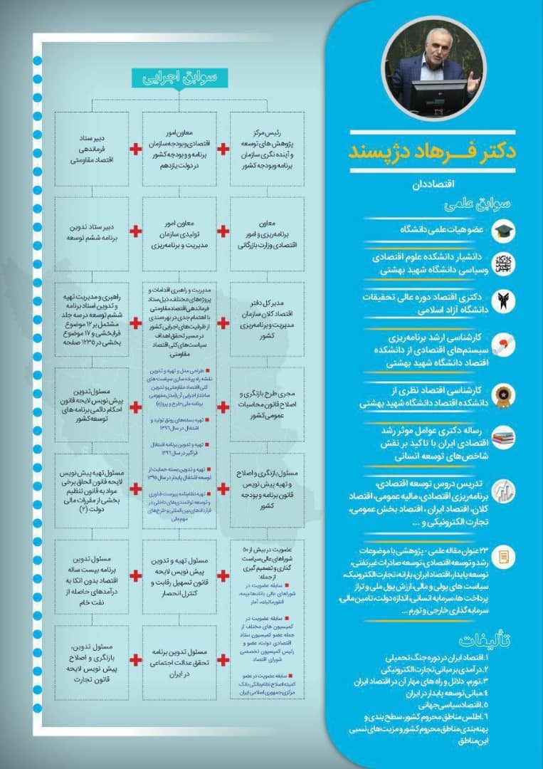 فرهاد دژپسند کیست؟/ سوابق و ویژگیهای وزیر پیشنهادی اقتصاد