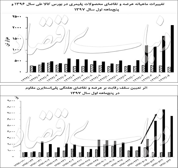 متهم ردیف اول رانت در بازار پتروشیمی
