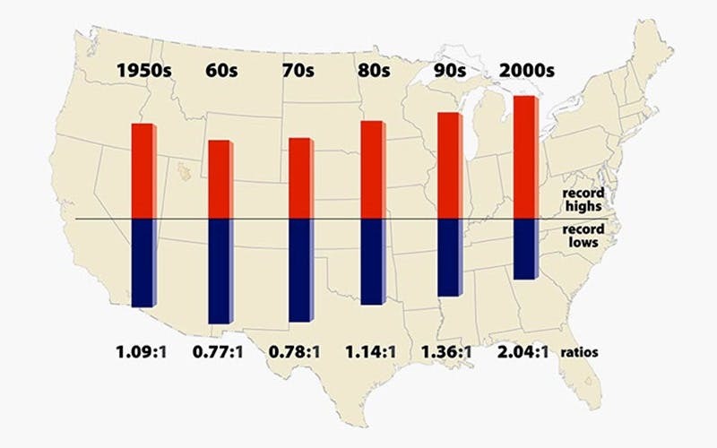 شش  بدفهمی اصلی درباره تغییر اقلیم