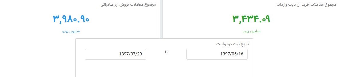 ۶۰۰ میلیون یورو بدون مشتری ماند+جدول ۶۰۰ میلیون یورو بدون مشتری ماند+جدول
