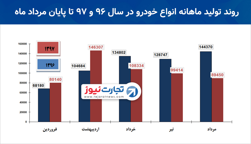 پیش‌بینی اتفاقات پس از آزادسازی قیمت خودرو