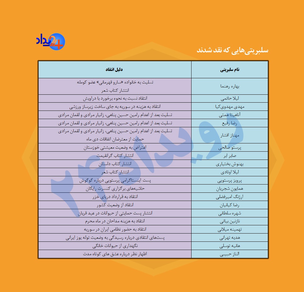سلبریتی ها زیر تیغ اصولگرایان