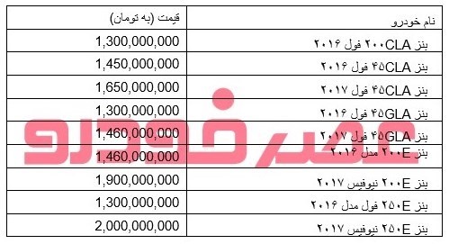 بنز‌هایی با حداقل قیمت‌ یک میلیارد و ۲۰۰ میلیون تومان! +جدول