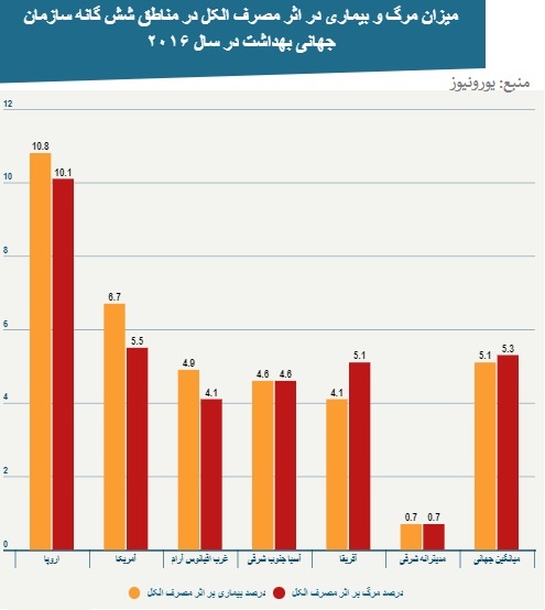مشروب در همه جای جهان قربانی می‌گیرد