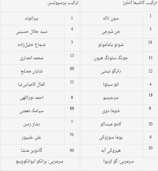 ترکیب تیم پرسپولیس مقابل کاشیما