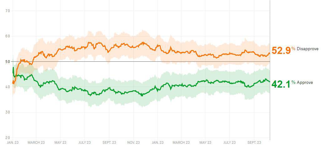 مجلس نمایندگان آمریکا به دست دموکرات‌ها می‌افتد؟
