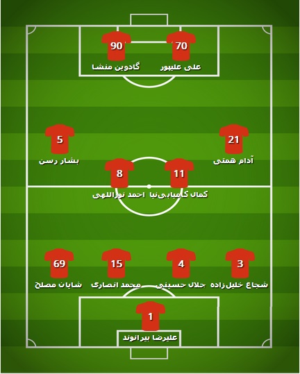 ترکیب احتمالی پرسپولیس مقابل کاشیما آنتلرز؛ در انتظار معجزه مردان سرخ با دست‌های خالی