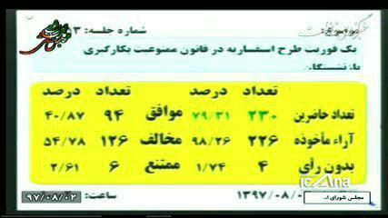 با رای مجلس شهردار تهران رفتنی شد
