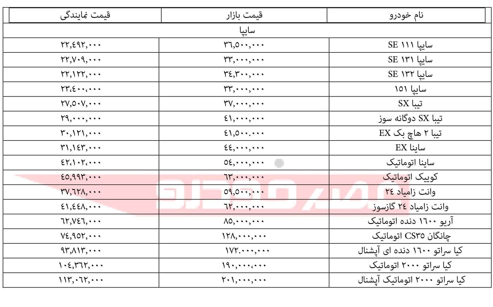 قیمت انواع محصولات سایپا +جدول