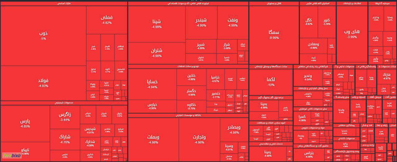 در خزان سرخ بورس قرمز پوش شد در خزان سرخ بورس قرمز پوش شد