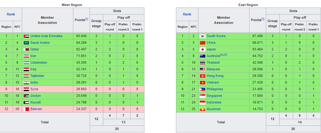لانچ تایم سرنوشت ساز در کوالالامپور / گروه مرگ و زندگی برای استقلال و پرسپولیس کدام است؟ لانچ تایم سرنوشت ساز در کوالالامپور / گروه مرگ و زندگی برای استقلال و پرسپولیس کدام است؟
