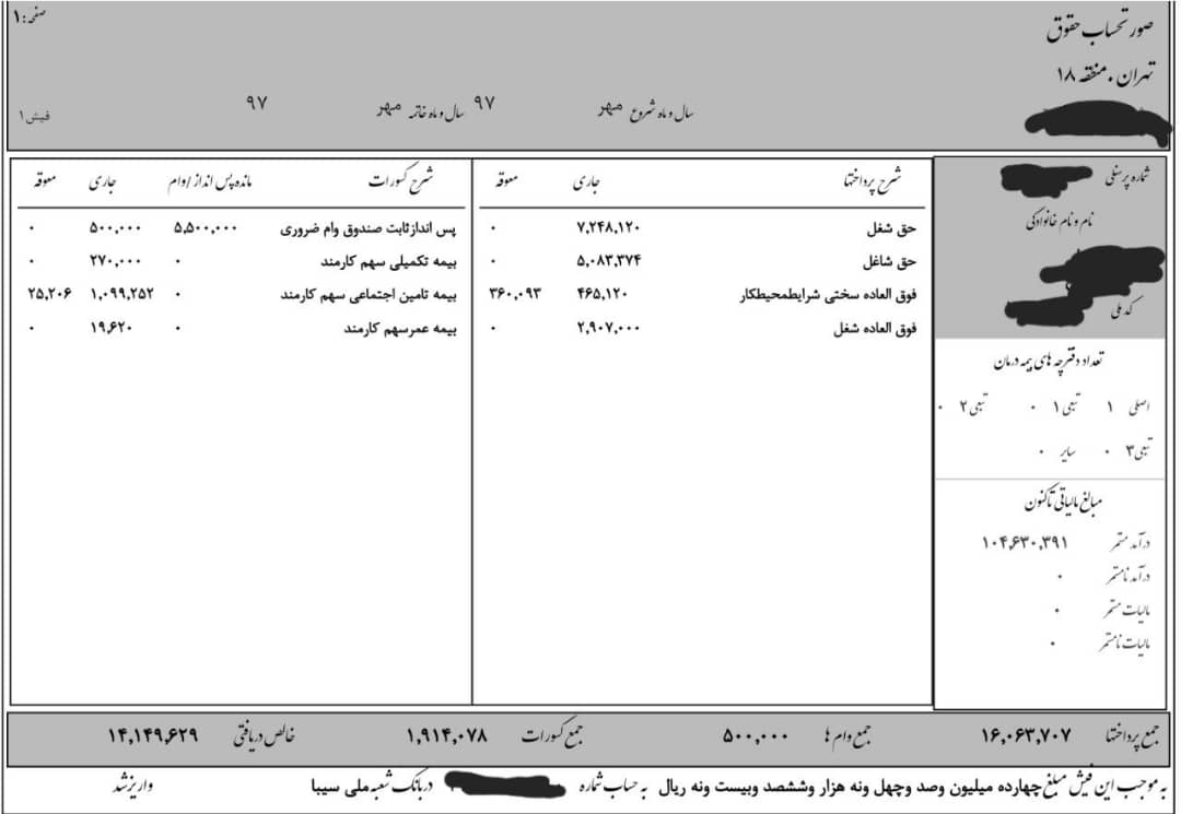 حقوق‌های ذره‌بینی از دید مقام مسئول پنهان ماند/ غفلت از مشق صداقت