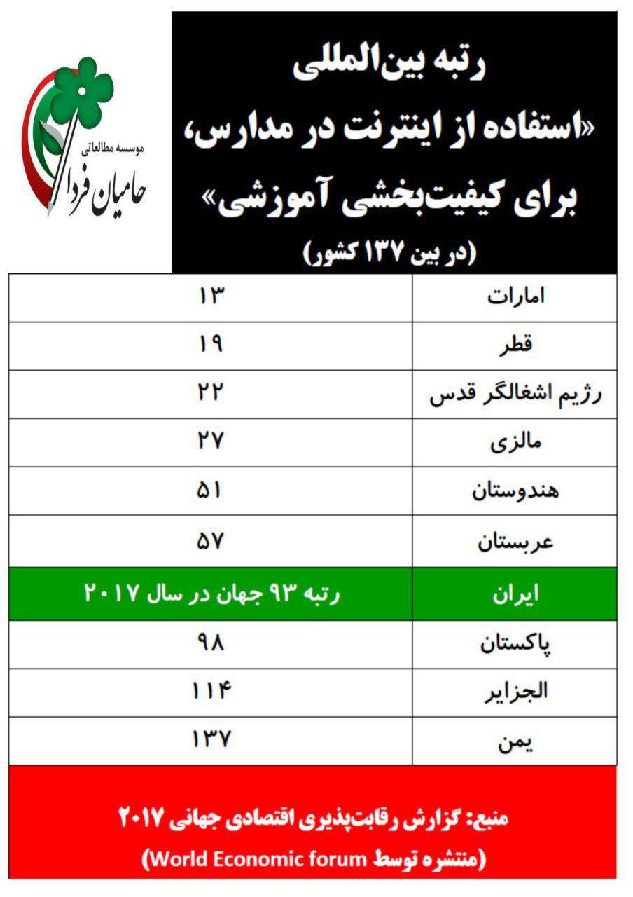 فقر آموزشی به زبان قرن ۲۱