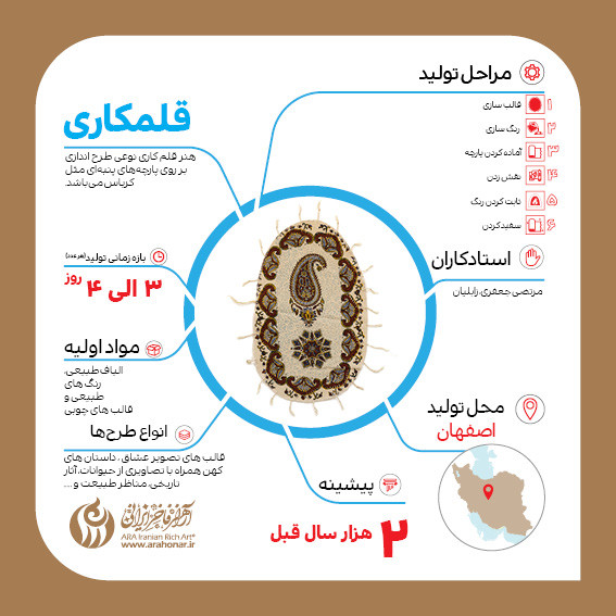 از هنر مردمان سرزمین‌مان بیشتر بدانیم+ اینفوگرافی