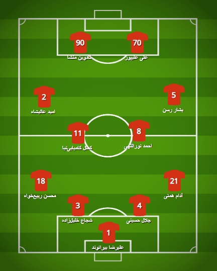 ترکیب احتمالی پرسپولیس مقابل ذوب آهن / سورپرایز‌ها برای شکست منصوریان