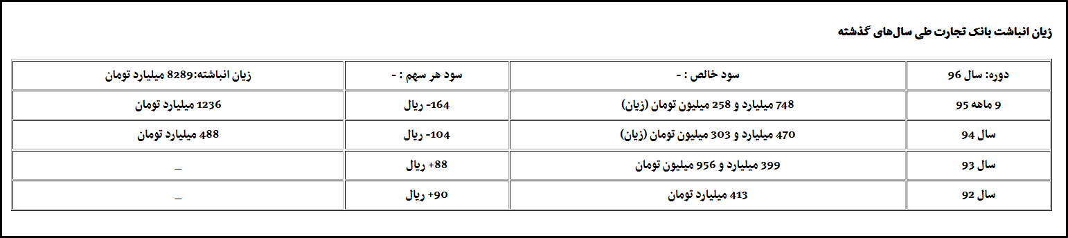 زیان انباشته صادرات، ملت و تجارت ترمز برید زیان انباشته صادرات، ملت و تجارت ترمز برید