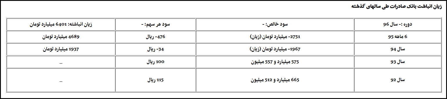زیان انباشته صادرات، ملت و تجارت ترمز برید زیان انباشته صادرات، ملت و تجارت ترمز برید
