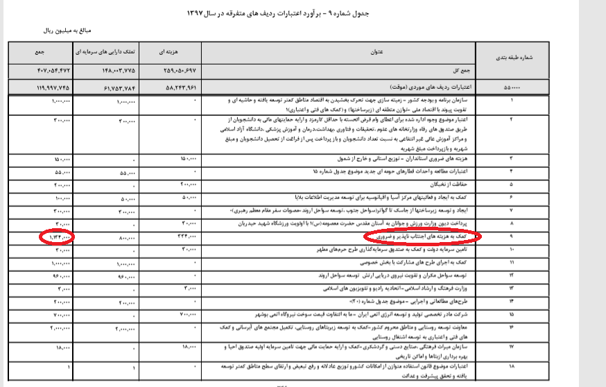 ماجرای برداشت ۸۸ میلیاردی بانک مرکزی از خزانه چه بود؟