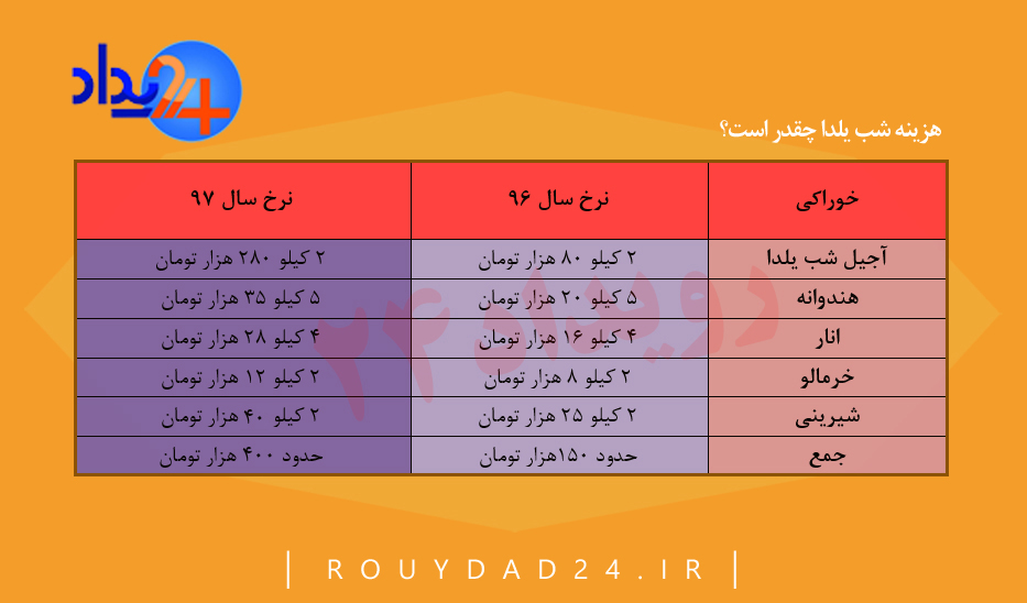 چله نشینی با چاشنی گرانی