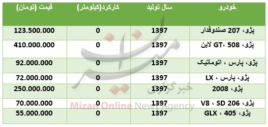 جدیدترین قیمت انواع پژو در بازار +جدول