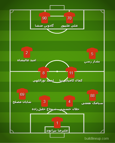 ترکیب احتمالی پرسپولیس مقابل تراکتورسازی تبریز