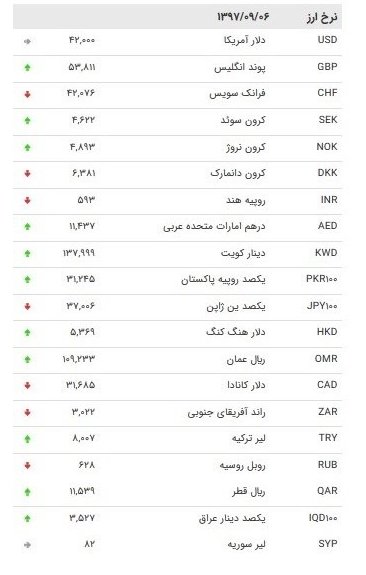 ارزهای دولتی چند؟ ارزهای دولتی چند؟