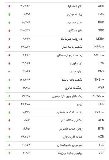 ارزهای دولتی چند؟ ارزهای دولتی چند؟