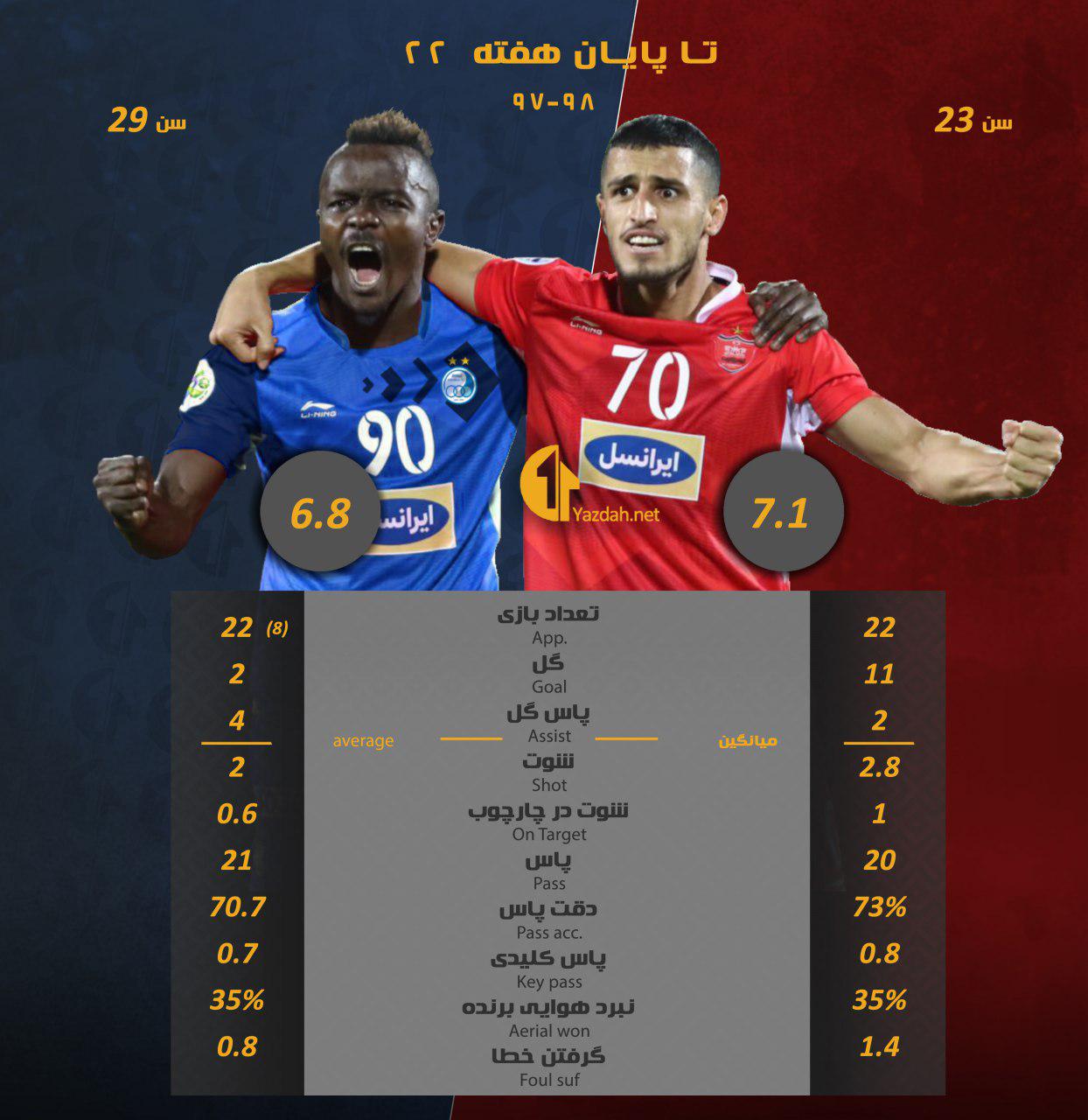 حواشی دربی ۸۹ تهران/ جدال آبی و سرخ در استادیوم آزادی /در حال بروزرسانی