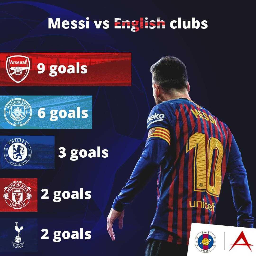 مسی به کدام تیم انگلیسی بیشتر گل زده؟ +عکـس مسی به کدام تیم انگلیسی بیشتر گل زده؟ +عکـس