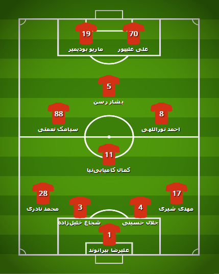 ترکیب احتمالی پرسپولیس مقابل الاهلی