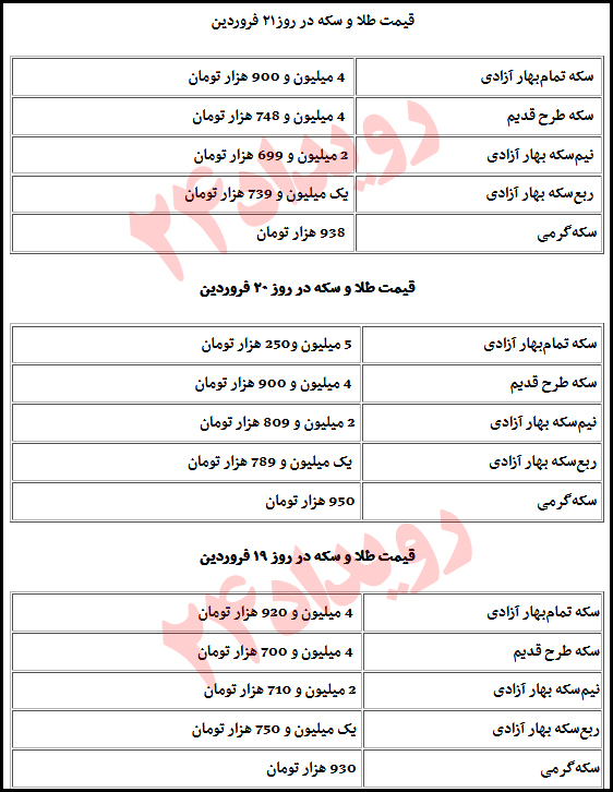 واکنش بازار طلا به قرار گرفتن نام سپاه در لیست گروه‌های تروریستی