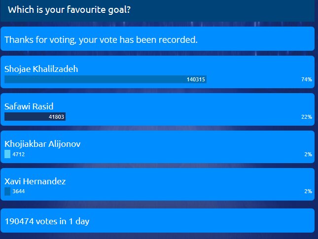 عنوان بهترین گل هفته سوم لیگ قهرمانان آسیا به مدافع پرسپولیس رسید