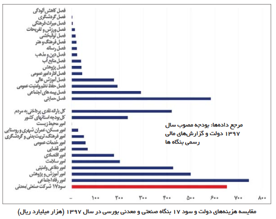 بررسی راه‌های تأمین منابع برای جبران خسارت ۳۰ هزارمیلیاردتومانی سیل‌زدگان