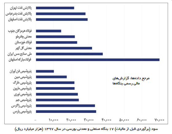 بررسی راه‌های تأمین منابع برای جبران خسارت ۳۰ هزارمیلیاردتومانی سیل‌زدگان