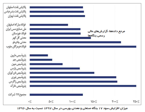 بررسی راه‌های تأمین منابع برای جبران خسارت ۳۰ هزارمیلیاردتومانی سیل‌زدگان