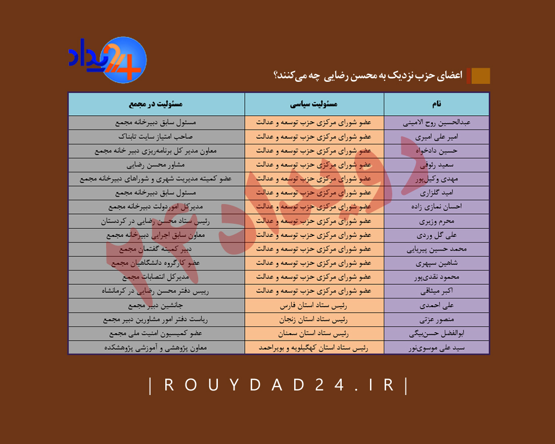 حزب توسعه و عدالت یا بنگاه کاریابی در مجمع برای ستاد حاج محسن