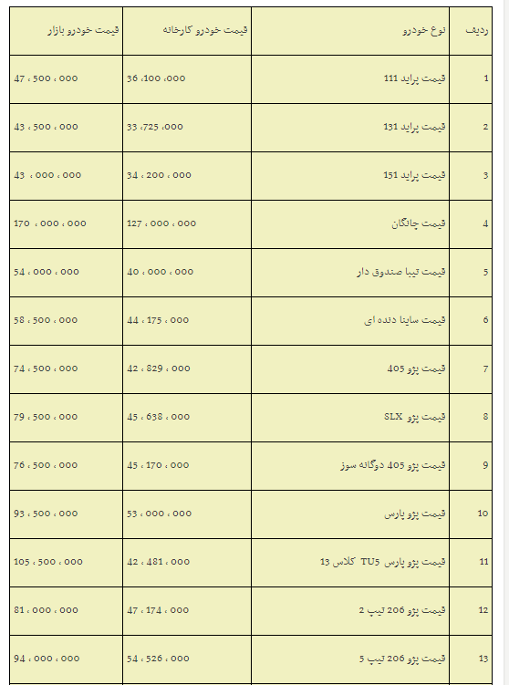 افزایش وحشتناک قیمت خودرو در بازار