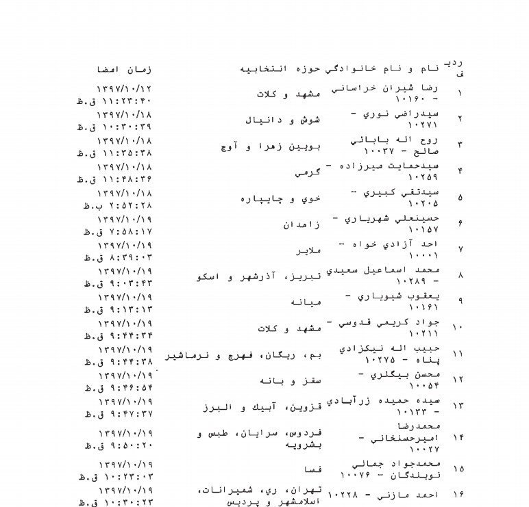 طرح ۶۶ نماینده برای تشویق افشاگری طرح ۶۶ نماینده برای تشویق افشاگری