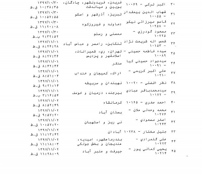 طرح ۶۶ نماینده برای تشویق افشاگری طرح ۶۶ نماینده برای تشویق افشاگری