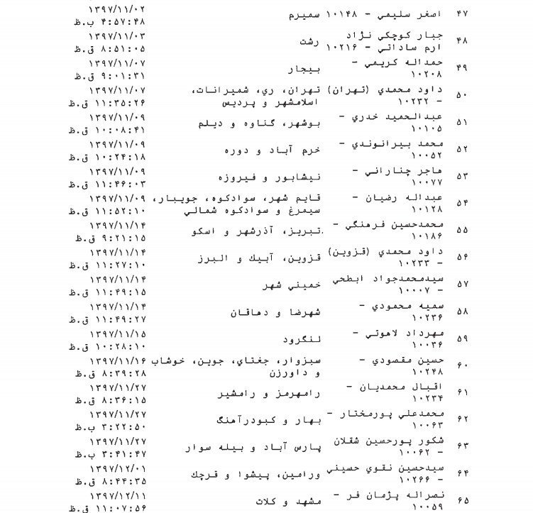 طرح ۶۶ نماینده برای تشویق افشاگری طرح ۶۶ نماینده برای تشویق افشاگری